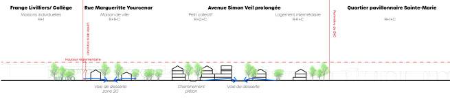 Profil en travers BB sur le secteur Sainte-Marie