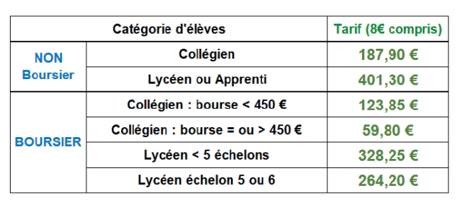 Tarif carte imagin'R