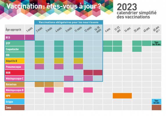 Calendrier des vaccinations 2023