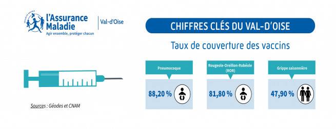 Chiffres clés vaccins Val d'Oise