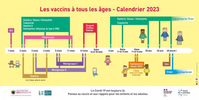 Calendrier vaccin à tous les âges 2023